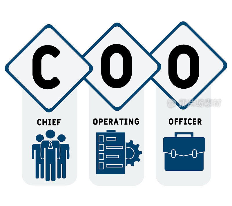 COO -首席运营官的缩写。商业概念背景。